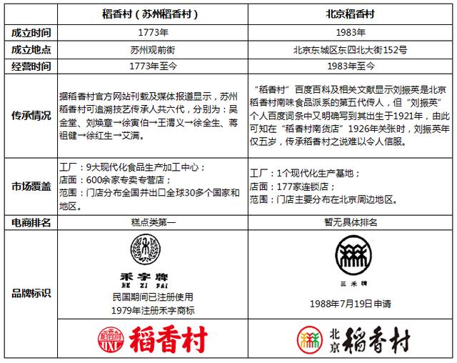 从南北稻香村案,看中国红牛为什么会输给泰国天丝?