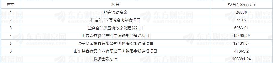 增收难增利 因不当经营被罚款合计约98万 益客食品IPO前途未卜