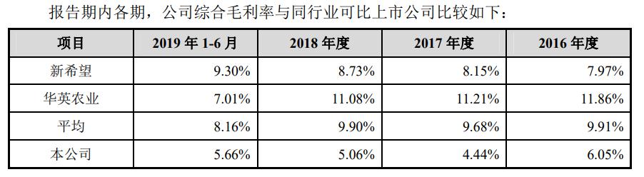 增收难增利 因不当经营被罚款合计约98万 益客食品IPO前途未卜